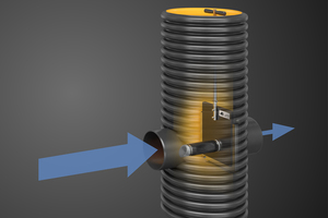  Der neue Drosselschacht AquaLimit tube leitet Regenwasser aus Rigolen und Zisternen kontrolliert sowie konstant ab, auch bei Starkregen und Wasserständen über der Gelände-oberkante. 