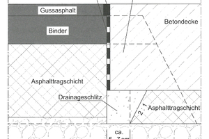  Die Systemzeichnungen im Hinweispapier „Beton an Asphalt“ erläutern alle Details der Fugen; hier die auf der A 61 realisierte „Konstruktion für Neubau oder Erneuerung auf ungebundener Unterlage, erst Asphalt, dann Beton“. 