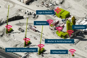  Zukunftsvision digitale Baustelle 