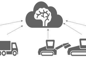  Smart Site One optimiert die Logistik entlang der gesamten Lieferkette. 