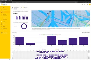  Die Geräteleistung im Dashboard von 123fleet immer auf einen Blick 