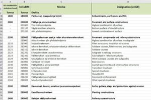  Abb. 3: Auszug InfraBIM Classificationsystem  