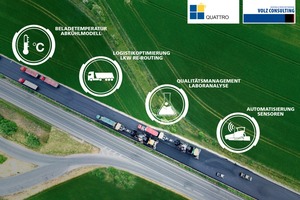  BPO erfüllt die Dokumentations-Anforderungen des Qualitätsstraßenbaus 4.0 und bildet eine vollumfängliche Datenaustauschplattform für den Asphaltstraßenbau 