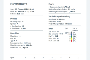  Mit der App Smart Doc kann ein Prüfbericht automatisch erstellt und als PDF versendet werden – ein einfacher, aber dennoch zuverlässiger und präziser Basis-FDVK-Nachweis. 