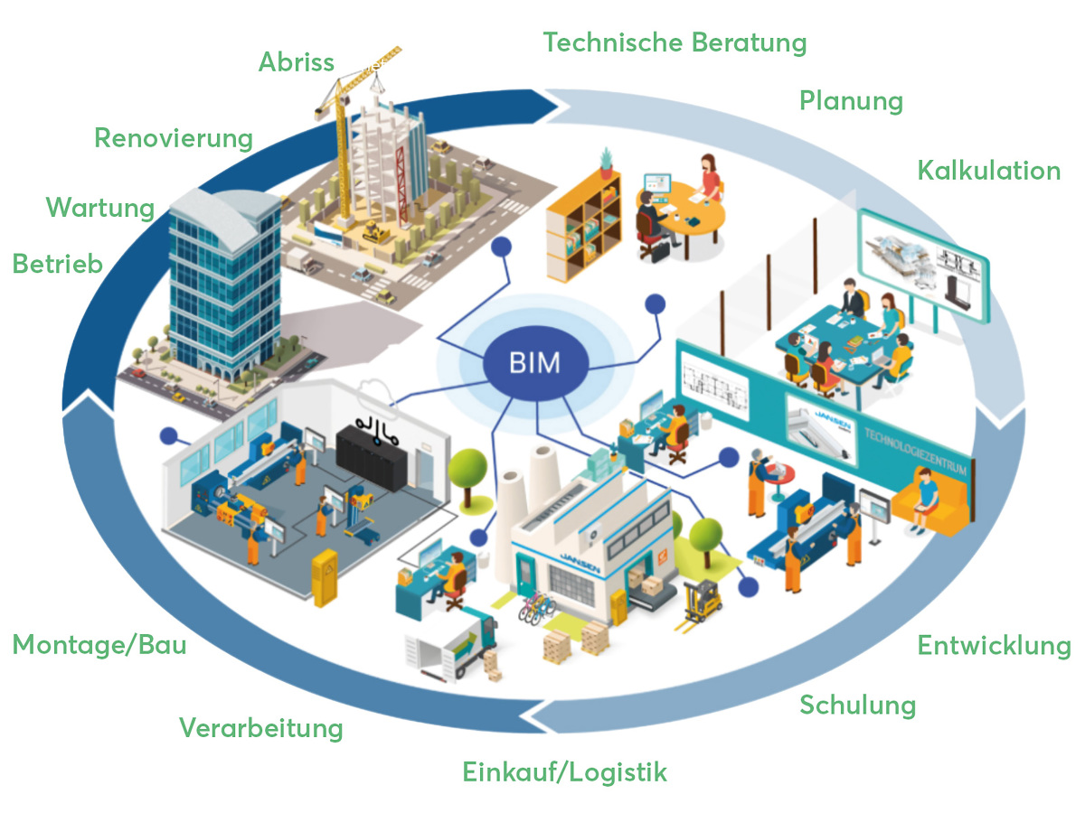 BIM & Cyber THIS Tiefbau Hochbau Ingenieurbau Strassenbau