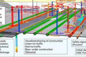  Abb. 7: BIM-Modell Ausbau Bahnstrecke 