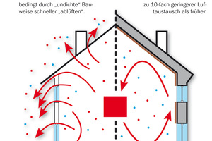  Bauweisen im Vergleich 