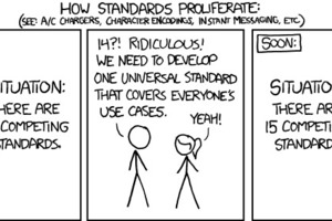  Falsch gehandhabt wird aus der Standardisierung schnell eine Fragmentierung in der Branche. 