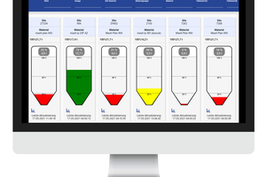  Dank einer automatischen Füllstandsonde ist jederzeit ersichtlich, wie viel Material noch im Silo zur Verfügung steht. So lassen sich überflüssige Nachblasungen vermeiden. 