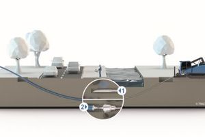  Schematische Darstellung des HDD-Spülbohrverfahrens mit GRUNDODRILL 