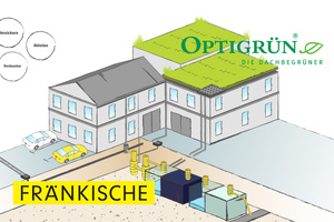  Das gemeinsame Verdunstungskonzept verknüpft Tiefbauspeicher und Hochbaulösungen wie etwa Gründächer miteinander. Das Ziel: die natürliche Regenwasserbilanz in Städten wiederherzustellen und so urbanen Hitzeinseln sowie lokalen Starkregenereignissen entge 