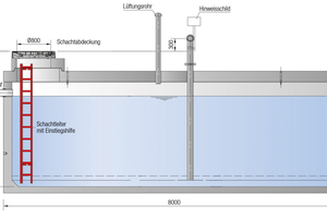  Unterirdischer Löschwasserbehälter aus Betonfertigteilen. Sämtliches Zubehör wie die Löschwasserentnahmestelle und der Einstieg sind Bestandteil der Lieferung und werden vom Hersteller montiert. Ovalbehälter sind mit unterschiedlichen Abmessungen und Volumina lieferbar. 