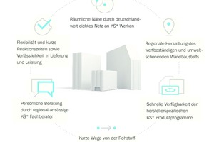  Natürlichkeit und Regionalität zeichnen die Produkte von KS-Original aus. Für die Mitgliedunternehmen stehen Verlässlichkeit und vollumfänglicher Service an erster Stelle. 