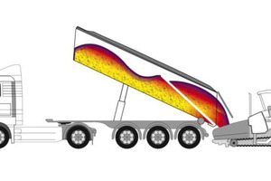  Beim Transport kommt es zu leichten Temperaturunterschieden des geladenen Baustoffes. Es entsteht eine Kaltschicht an der Oberfläche. Diese wird beim Kippvorgang zuerst in den Fertiger gegeben, wobei große Temperaturdifferenzen im Asphalt entstehen. 