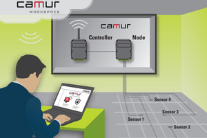  Dank der Cloud und der neuentwickelten Software, dem Camur-Workspace, eröffnet sich eine Vielzahl an erweiterten Funktionen und Nutzungsmöglichkeiten. 