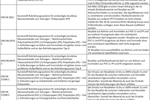  Tabelle 2: Begriffsdefinitionen beim Recycling für die Reinheit und Verträglichkeit der Ausgangsmaterialien  