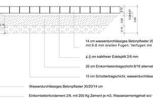  Regelquerschnitt für einen wasserdurchlässigen Aufbau.  