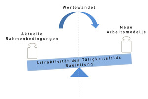  Beruf Bauleitung 