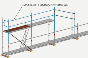  Das modulare Fassadengerüst AGS von Layher lässt sich schnell vorlaufend montieren – aktuelle Sicherheitsvorschriften werden wirtschaftlich erfüllt. 