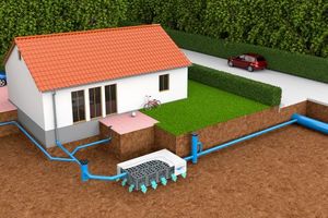  Der innovative D-Raintank 3000® kann beispielsweise für die Entwässerung von Dach und Terrasse eingesetzt werden. 