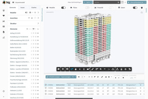  Dynamische Auswertung der Parameter in der Integrationsplattform 