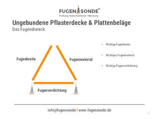 Abbildung 3: Das Fugendreieck: Es muss eine verfüllbare Fugenbreite vorliegen, die mit dem richtigen Fugenmaterial – ohne Brückenbildung – gefüllt werden kann. Die Verdichtung ist erforderlich, damit eine hinreichende Lagerungsdichte des Fugenmaterials er