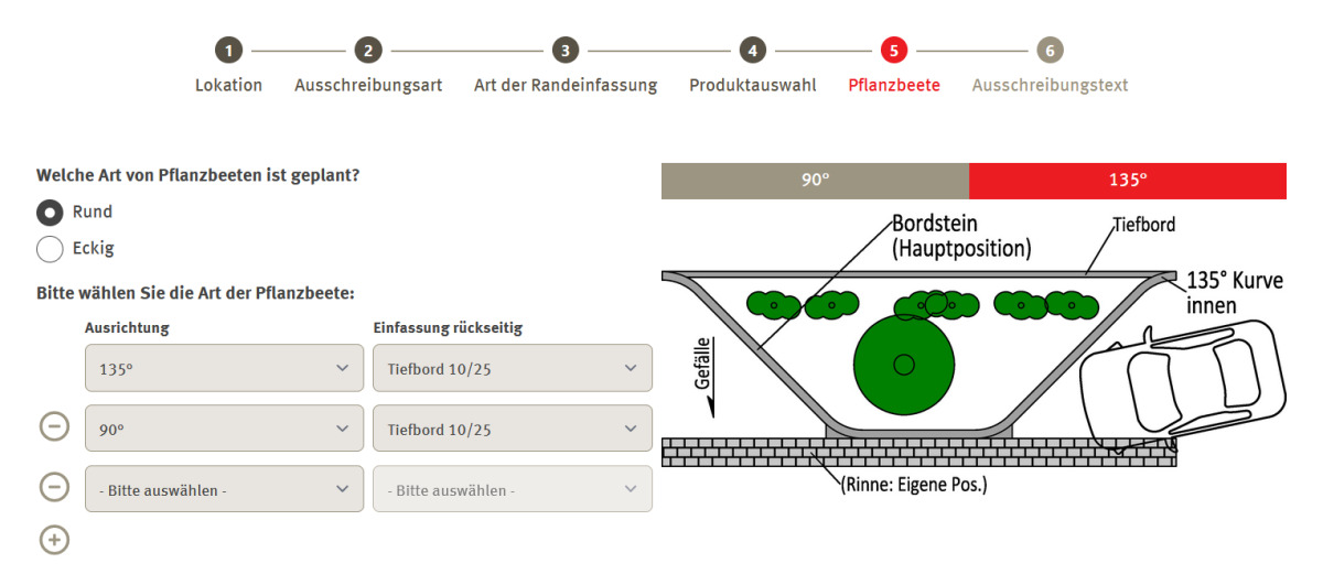 Leichte Bedienbarkeit und übersichtliche Skizzen