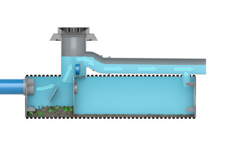 Bei einem Zufluss größer als 8 l/s wird der Sedimentationsraum durch eine speziell hierfür konzipierte Durchflusssteuerungsklappe mit Schwimmer selbsttätig verschlossen.