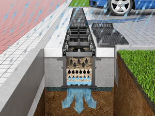 D-Rainclean nimmt das teilweise mit hohen Schadstoffkonzentrationen belastete Niederschlagswasser von Straßen, Parkplätzen, Hof- und Dachflächen auf und gibt es in unbedenklichem Zustand an den Boden ab.