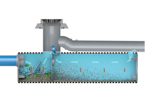 Die Funke Sedimentationsanlage ist so ausgelegt, dass bei einem Zufluss von 0 bis 8 l/s beide Absetzräume durchflutet werden.