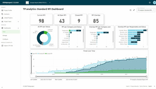 Standard RFI Dashboard