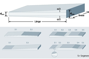  LP-Bleche von Dillinger ermöglichen durch die über die Länge variabel einstellbare Dicke eine optimale Anpassung des Blechprofils an den Spannungsverlauf 