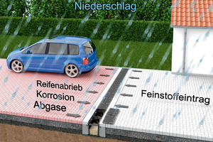  Eintragspfade von Schadstoffen auf Verkehrsflächen 