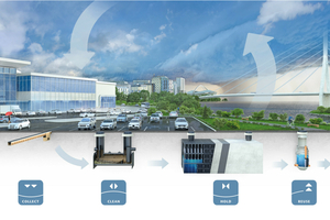  Der ACO WaterCycle als Lösungsbaustein in der klimaresilienten Stadtplanung. 