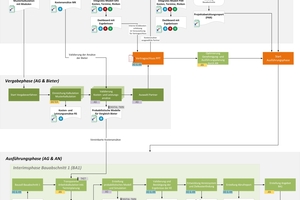  Roadmap Progressiver Tiefbauvertrag 