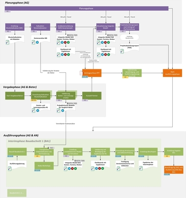 Roadmap Progressiver Tiefbauvertrag