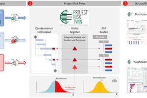  6 Funktionsweise des Digitalen Projektrisiko-Zwilling [6] 