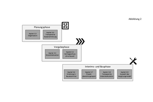  2 Darstellung der nachfolgend beschriebenen Bestandteile des PPT [Eigene Darstellung] 