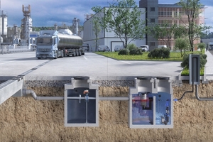  Darstellung LAU-Anlage mit Rinnenübersicht: ACO Pfuhler Z, PowerDrain, Monoblock RD 