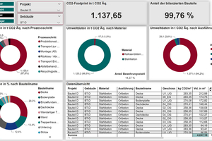  Ein Team der Unternehmensentwicklung von Wolff &amp; Müller hat in sechs Monaten ein Tool entwickelt, das die Daten aus BIM-Rohbaumodellen mit den Lebenszyklusdaten der entsprechenden Baustoffe zusammenführt, um den projektspezifischen CO2-Fußabdruck von Rohbauprojekten abzubilden 