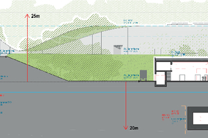  Beschleunigertunnel und weitere Bauwerke der neuen Forschungsanlage stehen bis zu 20 Meter tief im Grundwasser und sind bis zu 25 Meter hoch 