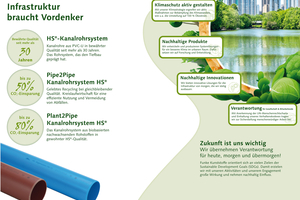  Nachhaltige Zukunft in der PVC-Branche 