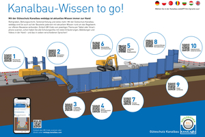  Mitglieder mit Gütezeichen AK können dieses Poster mit QR-Codes zu den Schwerpunktthemen der App zum Beispiel zur Verwendung im Baustellen-Container unter www.kanalbau.com kostenfrei herunterladen 