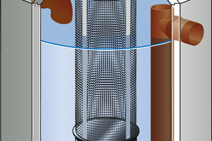  Filterschacht zum unterirdischen Einbau mit einer Filterfeinheit von 0,6 Millimeter und 30 l/s Durchfluss, geeignet für max. 1.250 Quadratmeter anschließbare Dachfläche. Das große Schachtvolumen dient als Sand- und Schlammfang, aus dem die Rückstände mit Hilfe einer Tauchmotorpumpe periodisch entsorgt werden können 