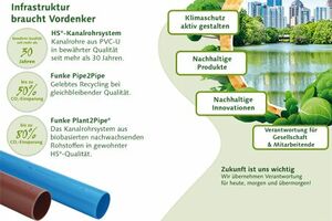  Als einer der führenden Anbieter im Bereich Rohre und Formteile aus PVC-U sieht sich Funke Kunststoffe in der Pflicht, sich für die Förderung einer nachhaltigen Zukunft in der PVC-Branche zu engagieren.  