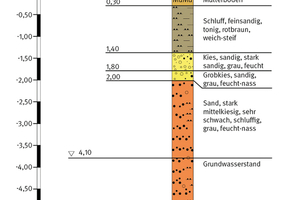  Um festzustellen, ob und mit welcher Wasserdurchlässigkeit des Bodens Wasser versickern kann, ist eine hydrogeologische Untersuchung vor Ort zu empfehlen 