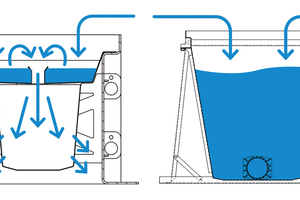  Das Angebot umfasst die Rigolenrinne „RigoMax“ (links) sowie die Wassersammelrinne „FerroMax“ (rechts). Beide stellen im Spannungsfeld zwischen der Entsiegelung urbaner Flächen und dem Bau von neuem Wohnraum eine effiziente Lösung dar 