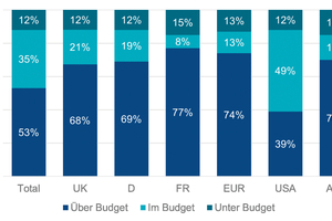  2 Kostenüberschreitungen bei Infrastrukturprojekten  