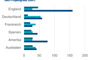  1 Internationaler Kostenvergleich bei Infrastrukturprojekten  