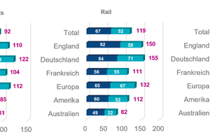  5 Internationaler Bauzeitenvergleich bei Infrastrukturprojekten  